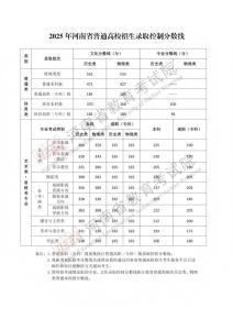 河南高考分?jǐn)?shù)線 各類別錄取線公布