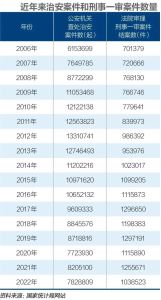 治安違法記錄有望入法封存 為輕微違法者提供修復(fù)機會