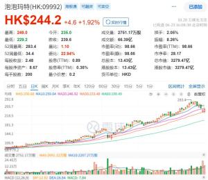 Labubu暴跌50%,！泡泡瑪特市值成泡沫,？ 股價同步下跌引發(fā)關(guān)注