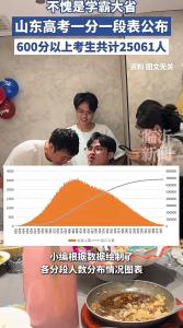 山東高考600分以上有25061人 展現(xiàn)強(qiáng)勁競(jìng)爭(zhēng)力