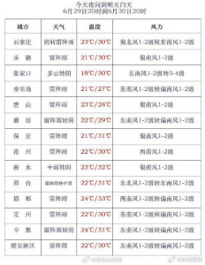 注意防范！未來3天河北進(jìn)入降雨頻繁時段