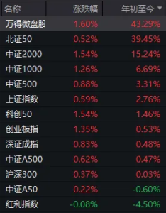 上半年最后一天 A股傳兩大積極信號(hào) 市場(chǎng)漲勢(shì)與題材共振