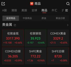 黃金首飾與金條消費(fèi)冰火兩重天 投資熱消費(fèi)冷
