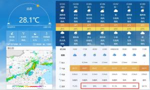 北京出門像“被牛舔”何時能緩解 濕度之高歷史罕見
