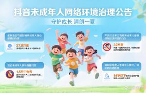 制播涉未成年人有害內(nèi)容不改正將被罰 平臺多舉措守護(hù)清朗網(wǎng)絡(luò)環(huán)境