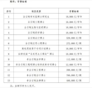 上海交大非全日制会计博士学费78万 引发网友热议