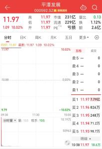 翻倍大牛股再度涨停 平潭发展回应 警惕非理性炒作风险