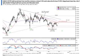 美銀：市場(chǎng)或已不信“鷹派降息” 鮑威爾難行“鷹派降息”