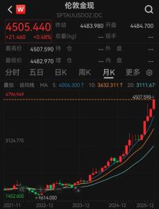 金银铜集体涨价背后逻辑分析 年末金属市场掀起涨价狂潮