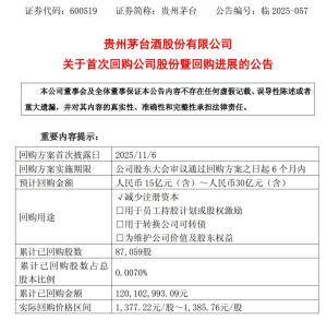 贵州茅台新一轮股份回购进展 耗资1.2亿回购股份