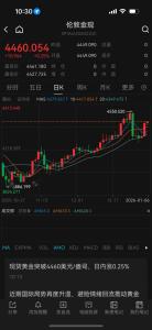 紫金矿业涨超6% 贵金属板块大涨