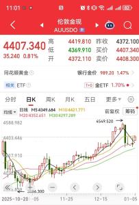 现货黄金持续拉升 国内金饰价格跟随上涨 避险情绪助推金价