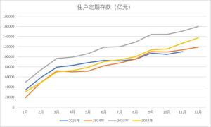 2026“存款搬家”将搬去哪里？ 资金大迁徙趋势显现