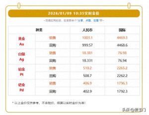 金价上涨！今日黄金价格行情