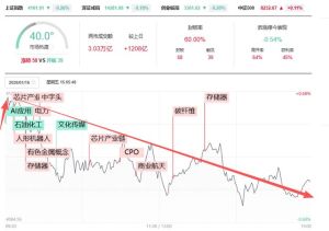 A股四连跌退守4100点是何信号 利好难抵调整压力