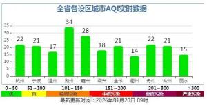 本轮寒潮结束后气温还将继续下降 寒冷天气持续
