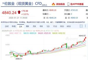 金饰价格涨到1506元 金价持续攀升引发关注