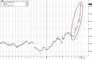 为什么日本财长“嘴炮”救不了日债 市场不再买账