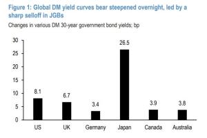 为什么欧洲大概率不会抛售美债 结构性差异成关键