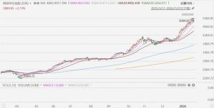 韩国股市再创新高 低开高走显韧性