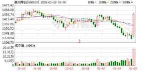 茅台发声明 警惕抢购外挂风险