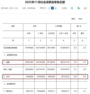 全国第一消费大省易主 江苏超过广东 消费增长新引擎
