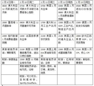 下周外盘看点：贵金属市场能否企稳 美联储降息前景如何