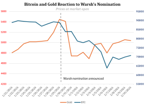 沈建光：下任美联储主席将如何带领美联储？ 沃什提名引发市场波动