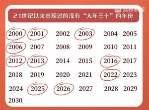 下次过年三十要到2030年 除夕“缺席”之谜