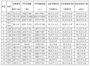 男子开网约车非法营运受处罚 合规成本引争议
