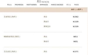 金饰克价跌到1562元 金价跳水引发关注