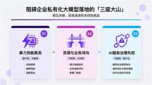 企业AI落地要冲破哪“三堵墙” 从可用到好用的蜕变之路