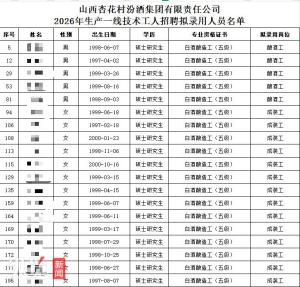 汾酒回应招聘一线岗位硕士扎堆 学历与晋升空间成焦点