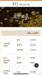 金饰克价跌回1547元 一夜跌25元