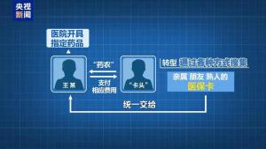 基本医保参保率巩固在95% 医保基金运行平稳