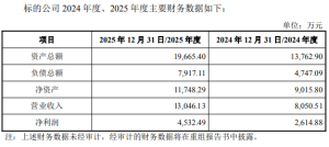 净利下降的洁美科技拟收购 2022年定增募资4.85亿元 拓展超精密加工装备业务