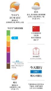 今日春分，北京最高气温15℃ 注意防风防火