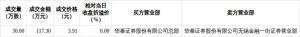 民生银行大宗交易成交30万股 成交额达117.3万元