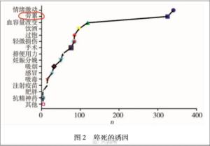 猝死前身体有哪些求救信号 一半人曾收到预警