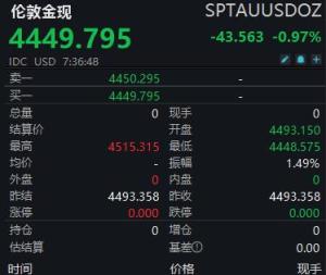 黄金白银，又跌了 短线跳水再现