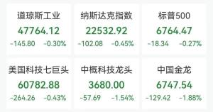 闪迪涨超5%再创新高 存储概念领涨