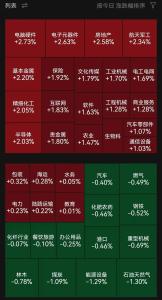 超3700股上涨 A股震荡反弹