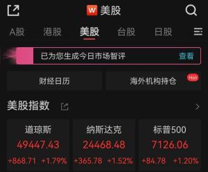 美股收盘纳指13连涨 国际油价现闪崩 市场情绪波动显著