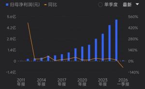 千亿液冷龙头英维克一字跌停 业绩断崖式下滑