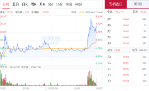 巨力索具尾盘放量拉升 技术突破引关注