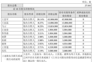 华谊兄弟的三十年沉浮 重整风波再起