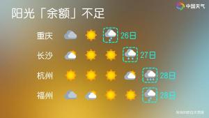 周末南方大部天晴北方多地降水稀少 春末夏初好时光