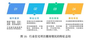 一年内超200个小区遭物业“撤场” 撤场潮加剧