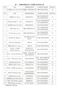 特朗普将访华 历任总统最爱去哪儿？ 中美关系迎来关键时刻