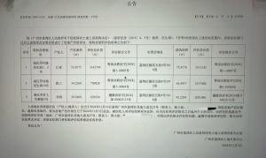 拆迁公告写黄三李四 多部门回应 疑点重重引发质疑